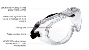 Economy Goggle Medium Impact Vented, AS/NZS Approved