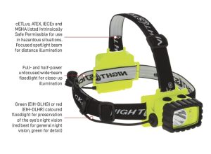 NIGHTSTICK Intrinsically Safe Headlamp Dual Light 175 Lumens Hi Vis Yellow, with