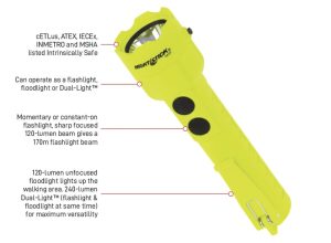 NIGHTSTICK Intrinsically Safe Torch 120 Lumens with Floodlight Hi Vis