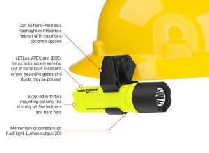 NIGHTSTICK Helmet Mountable LED Flashlight, 200 Lumens, Yellow