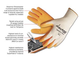 SHARPSMASTER II Needle Resistant Latex Glove with SuperFabric